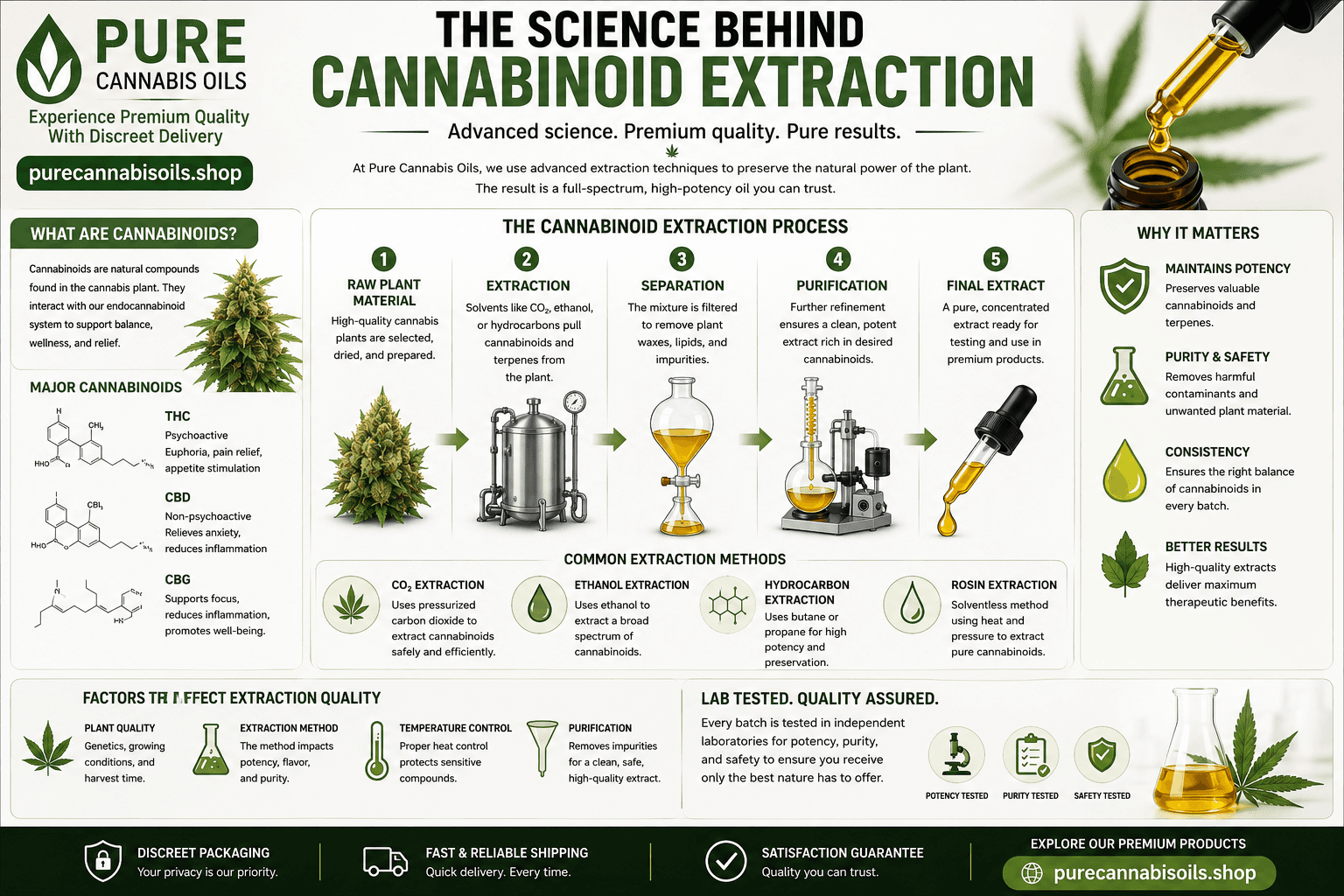 Cannabis Extraction Methods Explained
