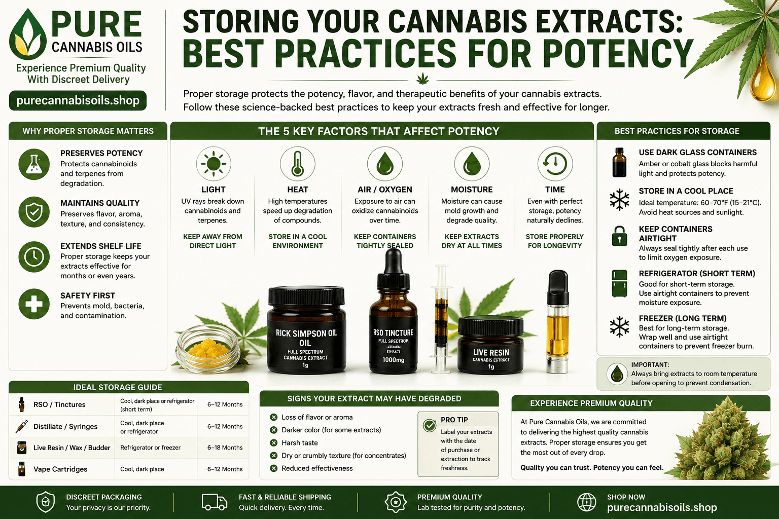 How to Store Cannabis Extracts